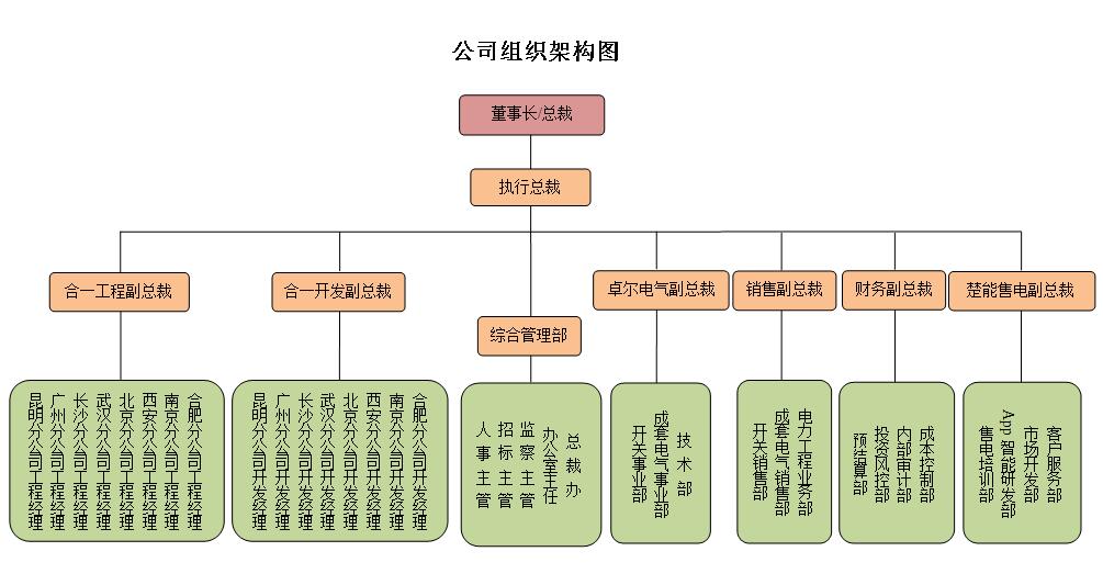 公司架构图.jpg